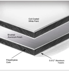 Next Day | Di-Bond Board (ACM) - Aluminium Composite for Professional