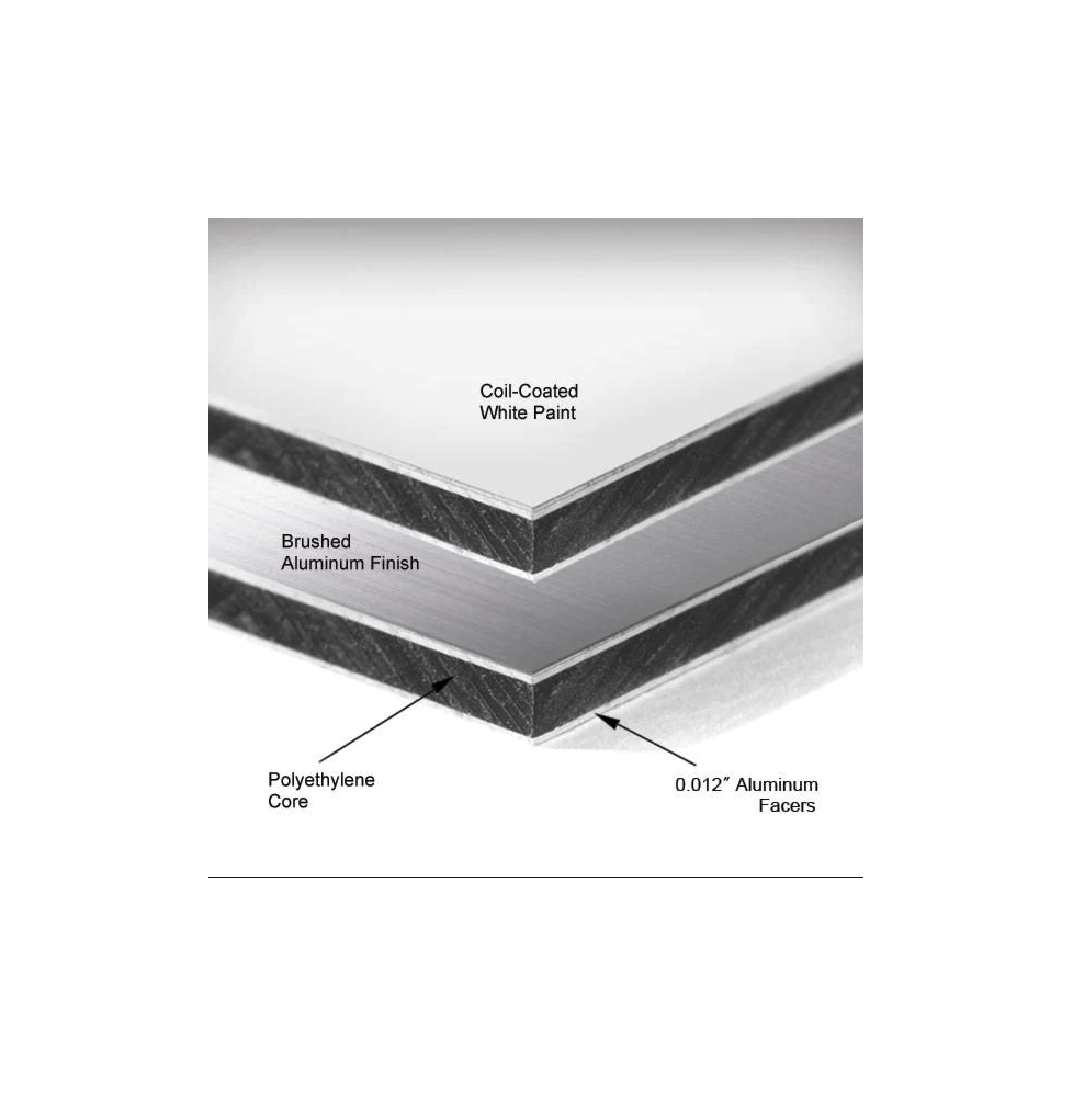 Next Day | Di-Bond Board (ACM) - Aluminium Composite for Professional